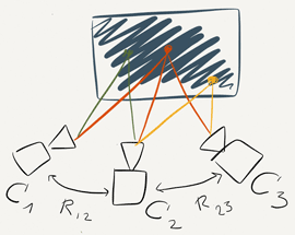 Heterogenous Cameras Network