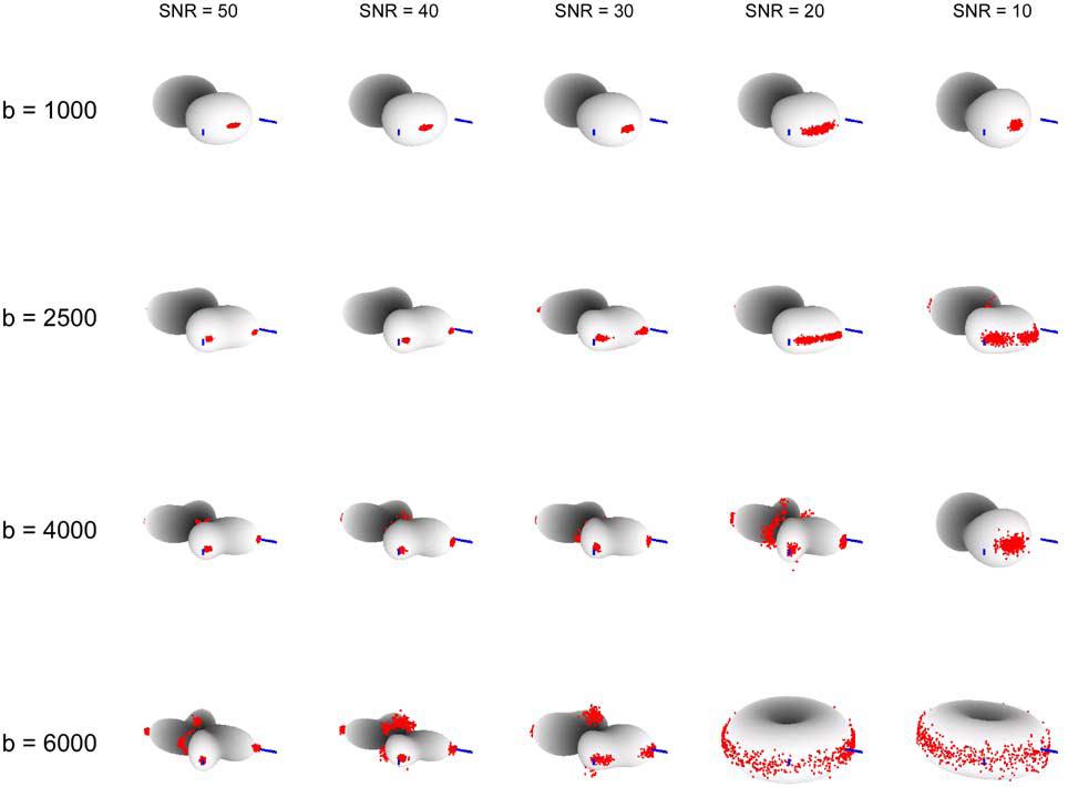 Simulations Q-Ball Imaging