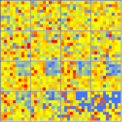 heatmap