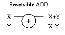 Reversible Add
