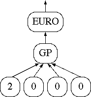EuroGP'2000 logo