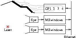 Schematic of GP driving arm