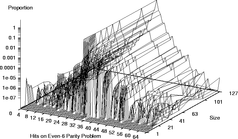 \psfig{height=0.8\textheight,figure=even6.xor.eps}