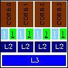 Cache heirachy for 4 core 3.60GHz Intel i7-4790 desktop CPU L3 L2 L1(data) L1(instruction)