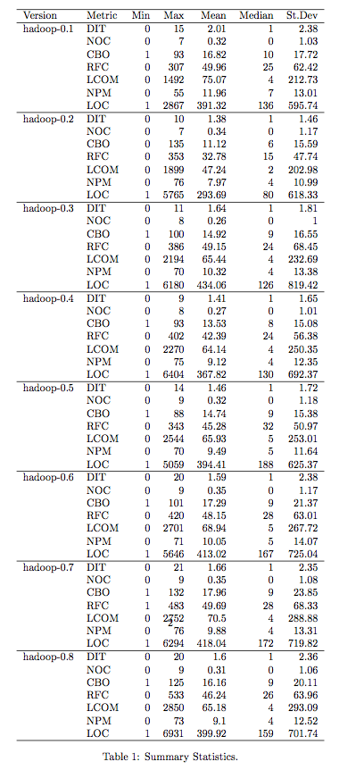 Table1