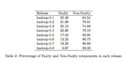 Table2