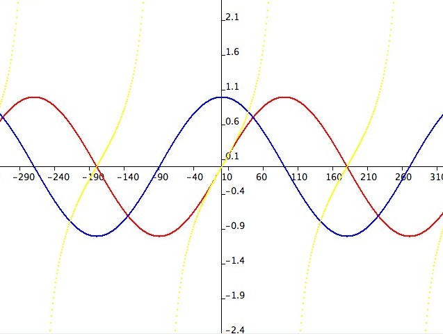 Graph