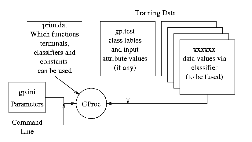 schematic of GProc files