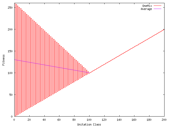 Average superimposed on OneMix benchmark
