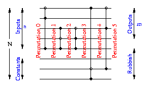 Example reversible circuit