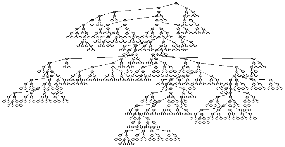 Subtree Fitness in best program at end of first Protein prediction run