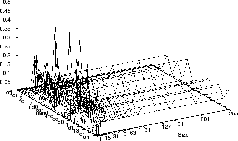 \psfig{height=0.8\textheight,figure=uniform.nand2.freq.eps}