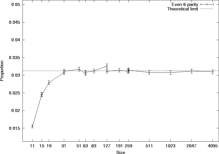 \psfig{height=0.8\textheight,figure=EQ6.freq.eps}
