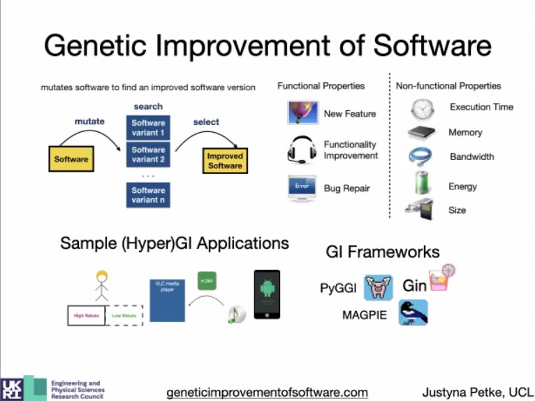 Genetic Improvement of Software,
new feature, functional change, speed up, less memory, optimize network bandwidth, less energy, smaller code size,
Sample Hyper Gi applications, android smart phone, mobile, handie, bugfixing, Pyggi, gin, magpie.
use java class loader to reduce build time.
Regression test selection.