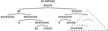 picture of example tree showing building block bit masks