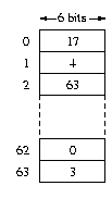 look up table