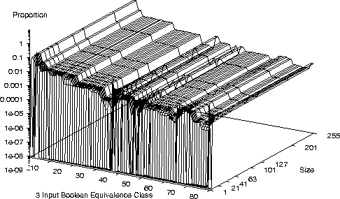 \psfig{width=\textwidth,figure=uni.xor.freq.eps}