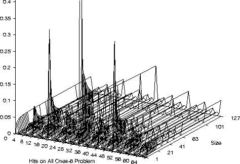 \psfig{width=\textwidth,figure=ones6.xor.eps}