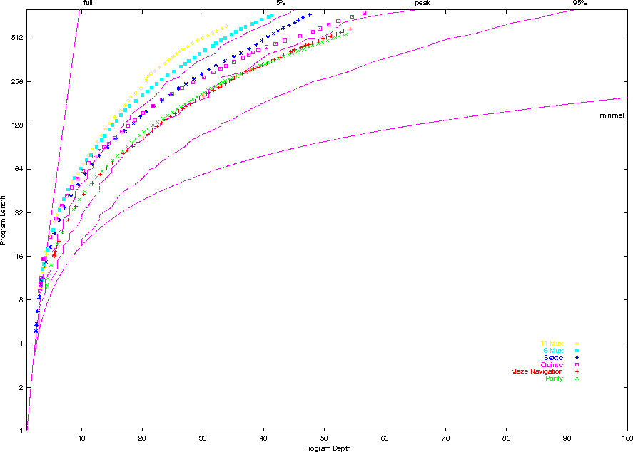 \psfig{height=0.8\textheight,figure=shape_6plots.eps}