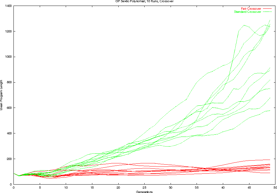 \psfig{height=0.8\textheight,figure=polyp50xo.length.eps}