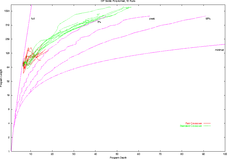 \psfig{height=0.8\textheight,figure=polyp50xo.depth.eps}