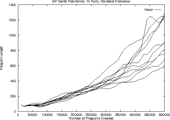 \psfig{figure=polyp50sxo.length.eps}