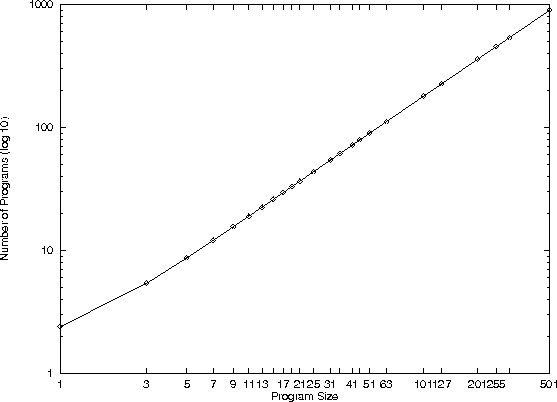 \psfig{figure=polyspace.size.eps}