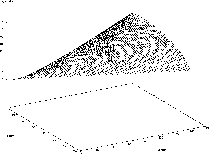 \psfig{height=0.8\textheight,figure=ntreeshape.eps}