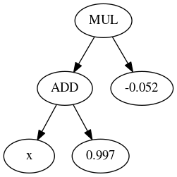 (MUL (ADD x 0.997) -0.052)