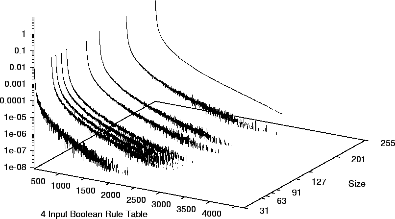 \psfig{height=0.8\textheight,figure=uniform.nand4.freq.eps}