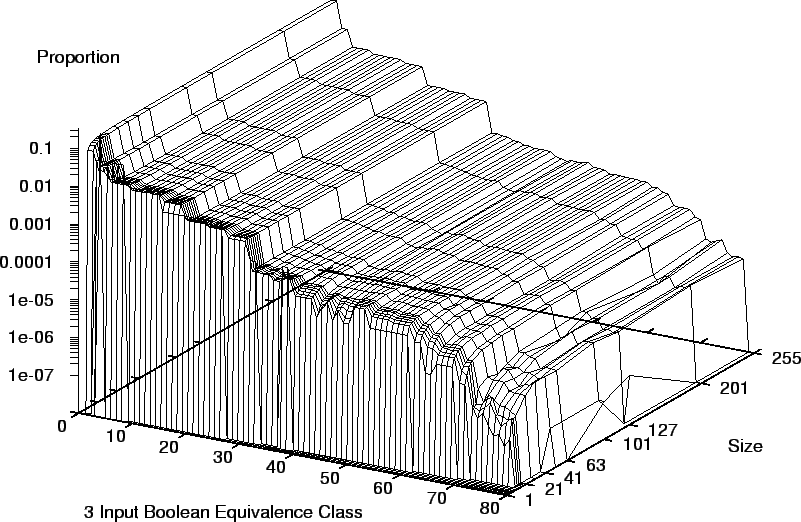 \psfig{height=0.8\textheight,figure=uniform.freq.eps}