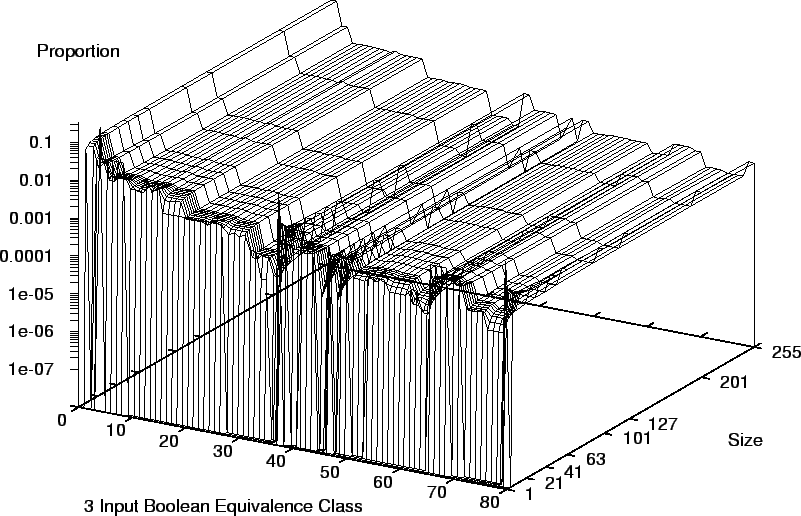 \psfig{height=0.8\textheight,figure=uni.xor.freq.eps}