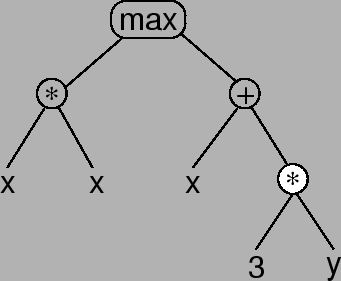 \psfig{figure=pop11_as_tree.eps,height=2.5in}
