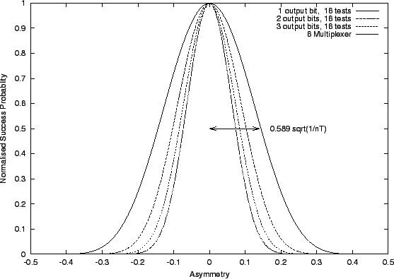 \psfig{file=graph/asym.eps}
