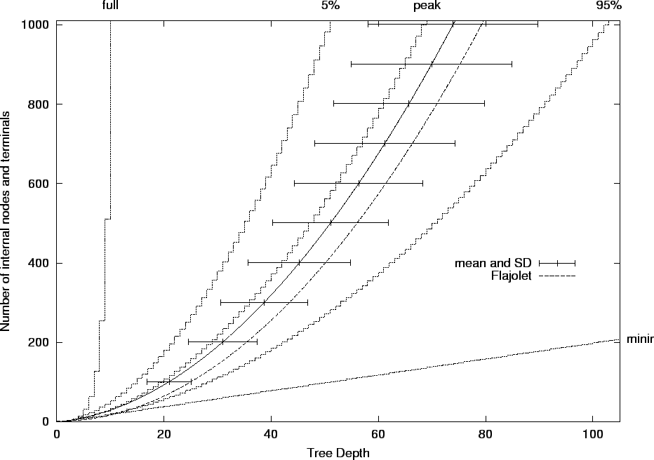 \psfig{height=0.8\textheight,figure=ntreeshape.percent.eps}