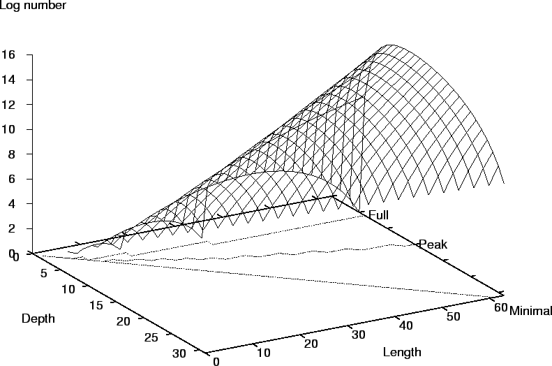 \psfig{height=0.8\textheight,figure=ntreeshape.eps}
