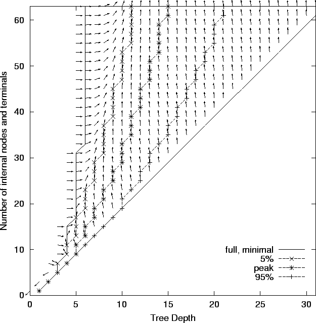 \psfig{height=0.8\textheight,figure=ntreeshape.arrow.eps}