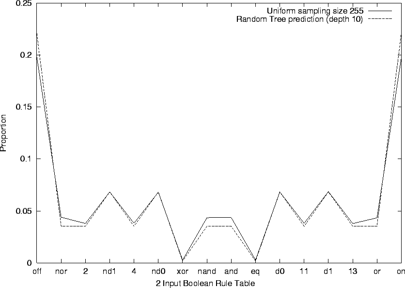 \psfig{height=0.75\textheight,figure=uniform.four2.eps}