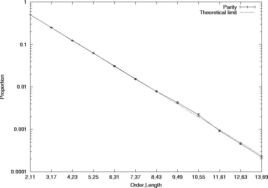 \psfig{height=0.8\textheight,figure=EQ_XOR.freq.eps}