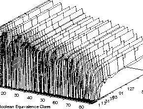 \begin{figure}\vspace*{-14mm}
\centerline{\psfig{width=\splotwidth,figure=uniform.nand3.freq.eps}}
\vspace*{-5mm}\end{figure}