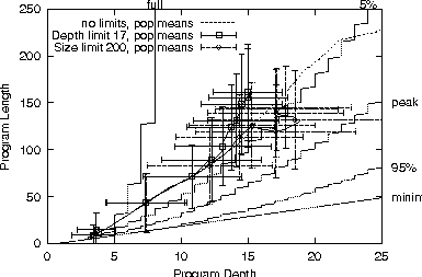 \begin{figure}
\hspace*{-1em}
\psfig{figure=graph/qSsxo.depth.limit.eps}\vspace{-1em}\end{figure}