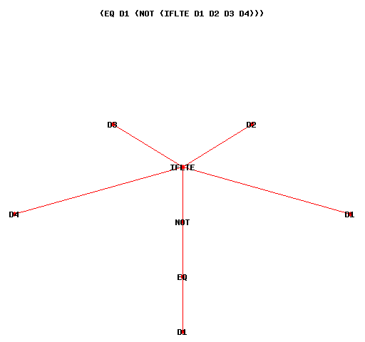 Program as circular lattice graph