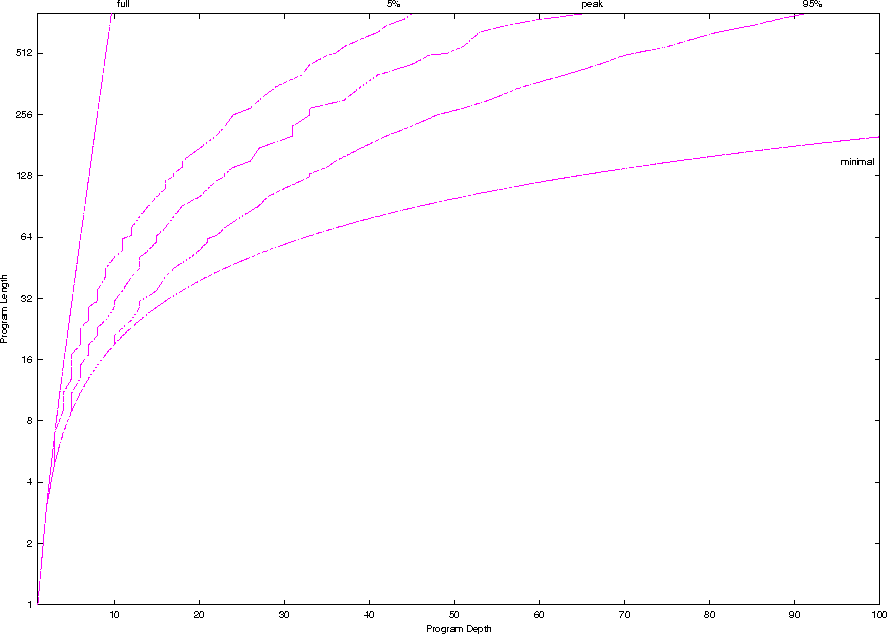 \psfig{height=0.8\textheight,figure=shape.eps}