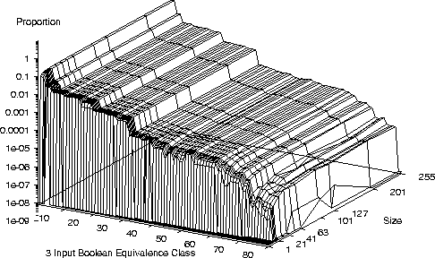 \psfig{width=\textwidth,figure=uniform.freq.eps}