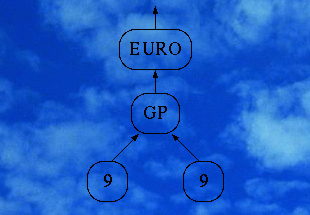 EuroGP'99 logo