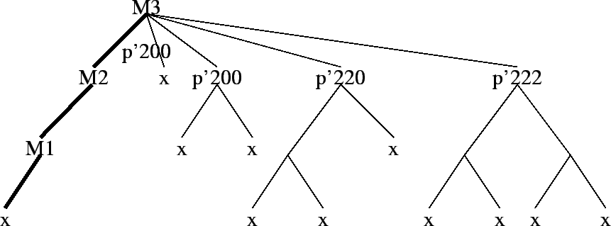 \psfig{height=0.4\textheight,figure=space_proof_pic/pnnn.eps}